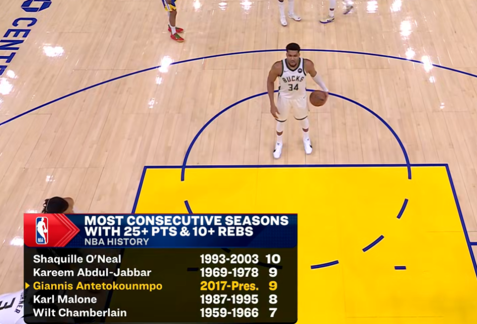 Kaiyun-关于字母哥连续五场比赛得分超过高光表现，切尔西挑战极限！的信息